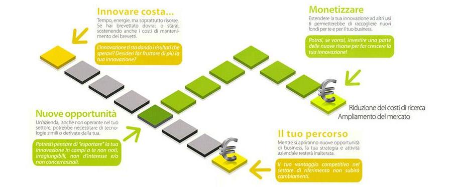 Fireproof-innovazione-nei-processi-di-lavoro